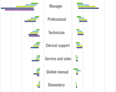 Age and Gender-wise Employment and Wages in Luxembourg