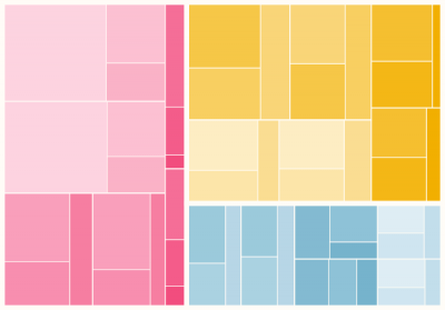Duration, Age, Gender and Education Level of Registered Unemployment in Luxembourg